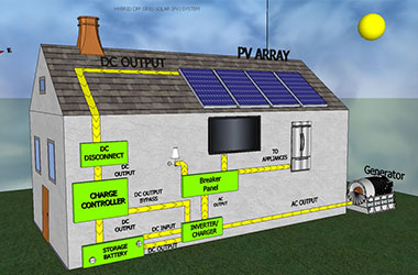 الأنظمة الشمسية المتصلة بالشبكة ON GRID وأنظمة PV/DYSEL